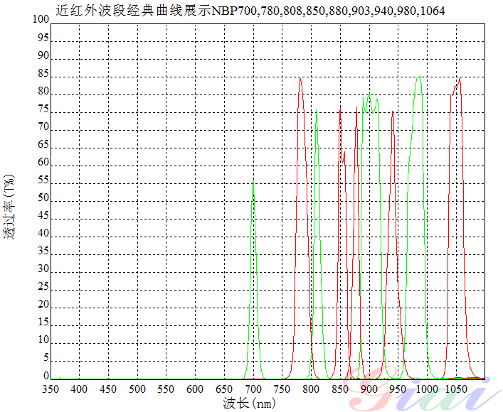 Giai photnics co. , ltd Giai photnics co. , ltd