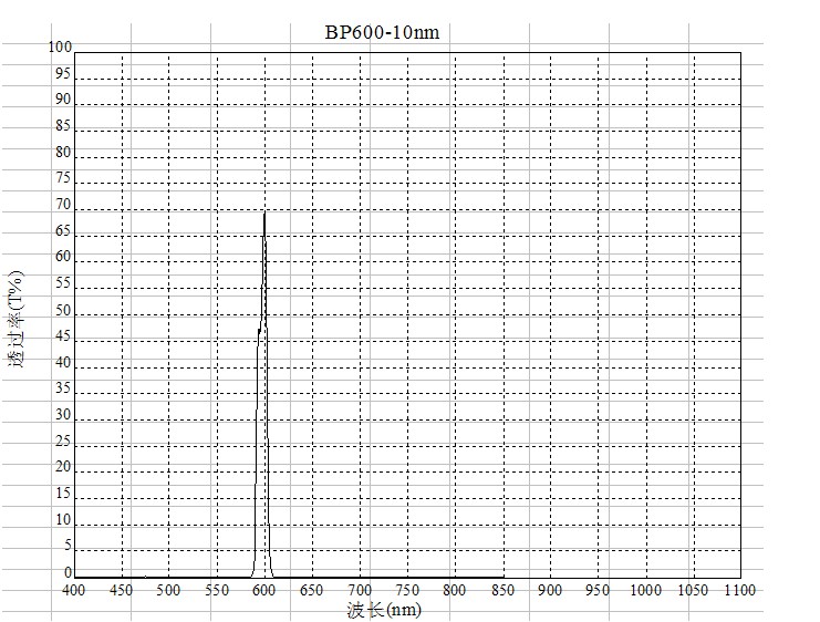 Giai photnics co. , ltd Giai photnics co. , ltd