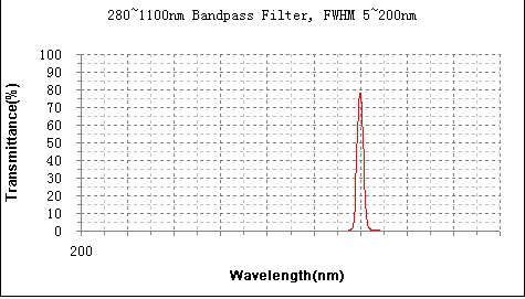 Giai photnics co. , ltd Giai photnics co. , ltd