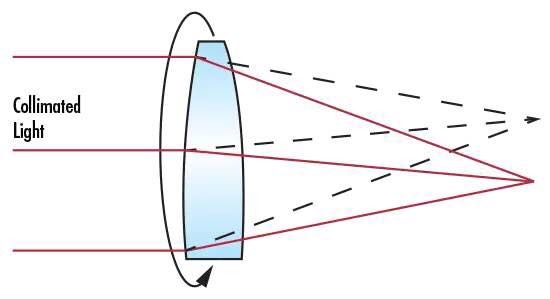 濾光片 光學濾光片的參數