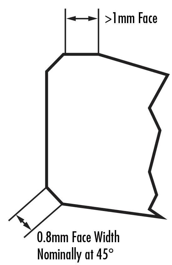 濾光片 光學透鏡上的倒角