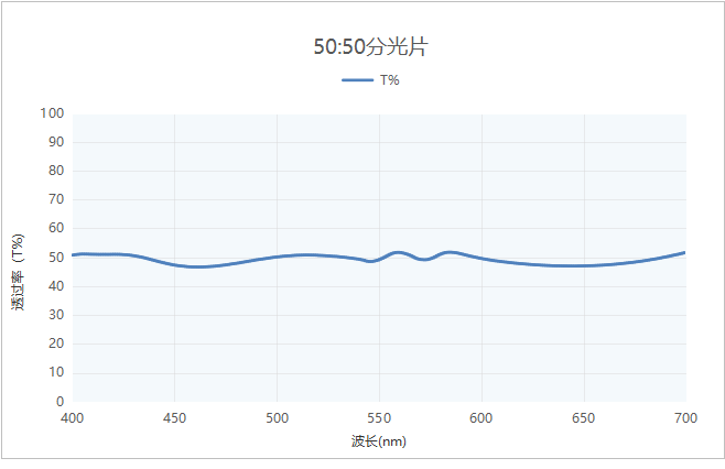 分光片曲線(xiàn)