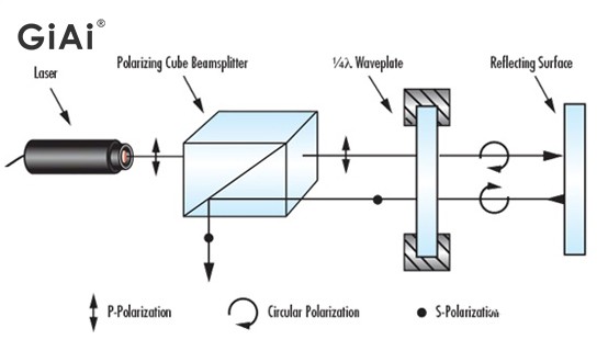 干涉系統。 干涉系統。