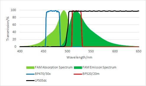 PCR光譜圖 PCR光譜圖