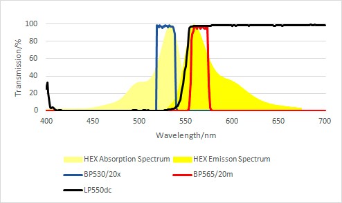 PCR光譜圖 PCR光譜圖