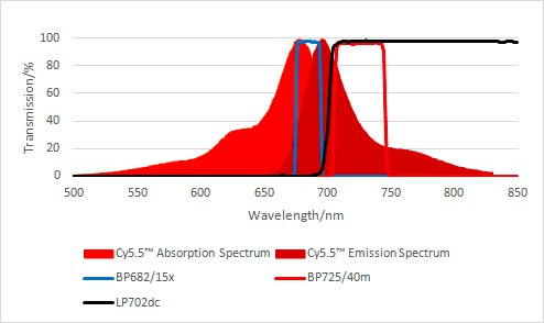 PCR光譜圖 PCR光譜圖