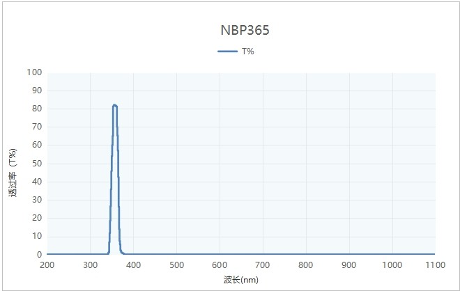 窄帶濾光片在車(chē)牌識(shí)別中的廣泛應(yīng)用 窄帶濾光片在車(chē)牌識(shí)別中的廣泛應(yīng)用