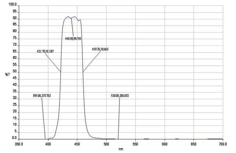 NBP440nm窄帶濾光片光譜 NBP440nm窄帶濾光片光譜