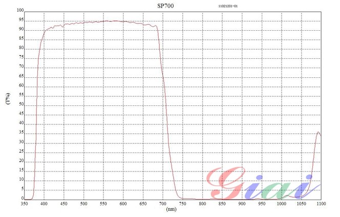 SP-700nm短波通濾光片光譜圖 SP-700nm短波通濾光片光譜圖