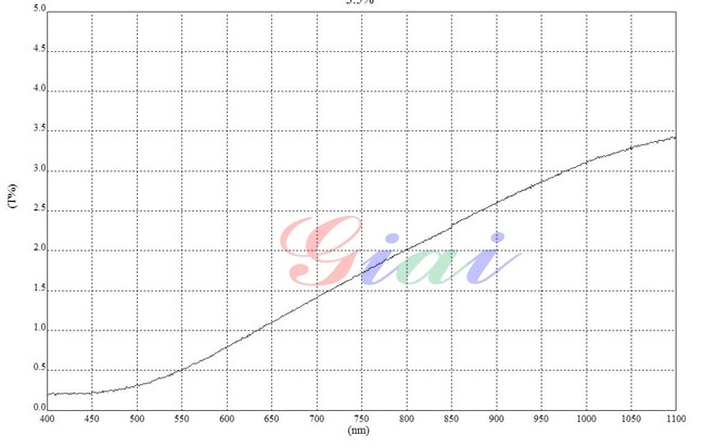 3.5%衰減片光譜 3.5%衰減片光譜