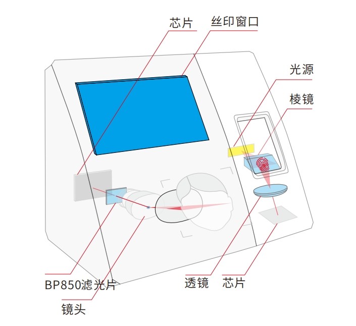 生物識別考勤打卡機(jī)濾光片方案 生物識別考勤打卡機(jī)濾光片方案