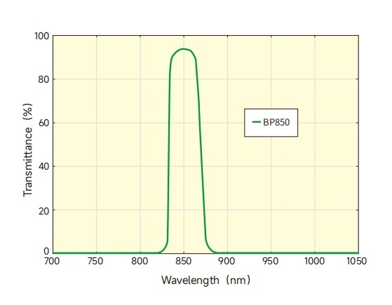 生物識別濾光片光譜 生物識別濾光片光譜