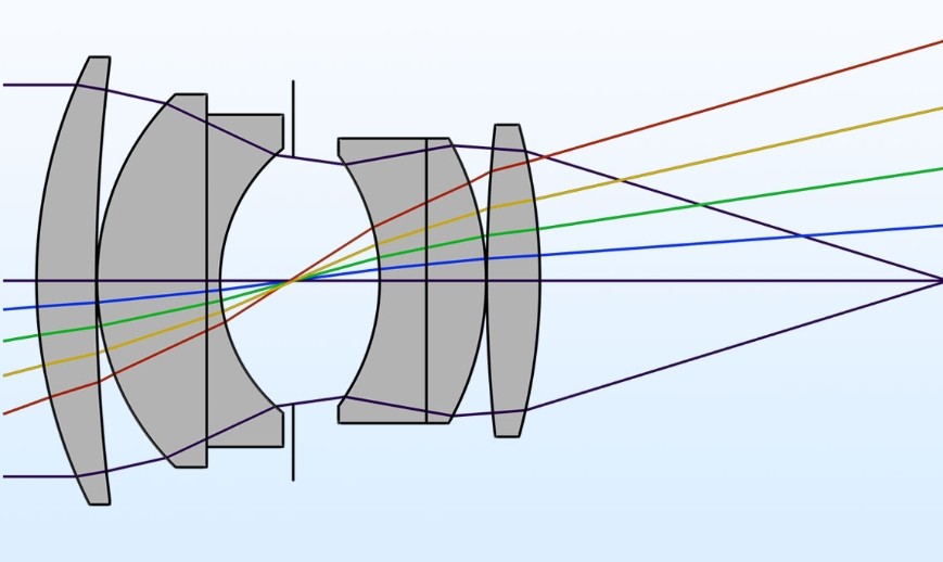 濾光片 成像系統(tǒng)