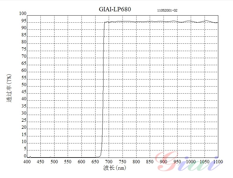 LP680長波通濾光片 LP680長波通濾光片