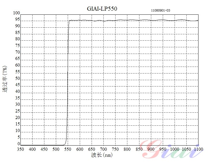 LP550長(zhǎng)波通濾光片 LP550長(zhǎng)波通濾光片