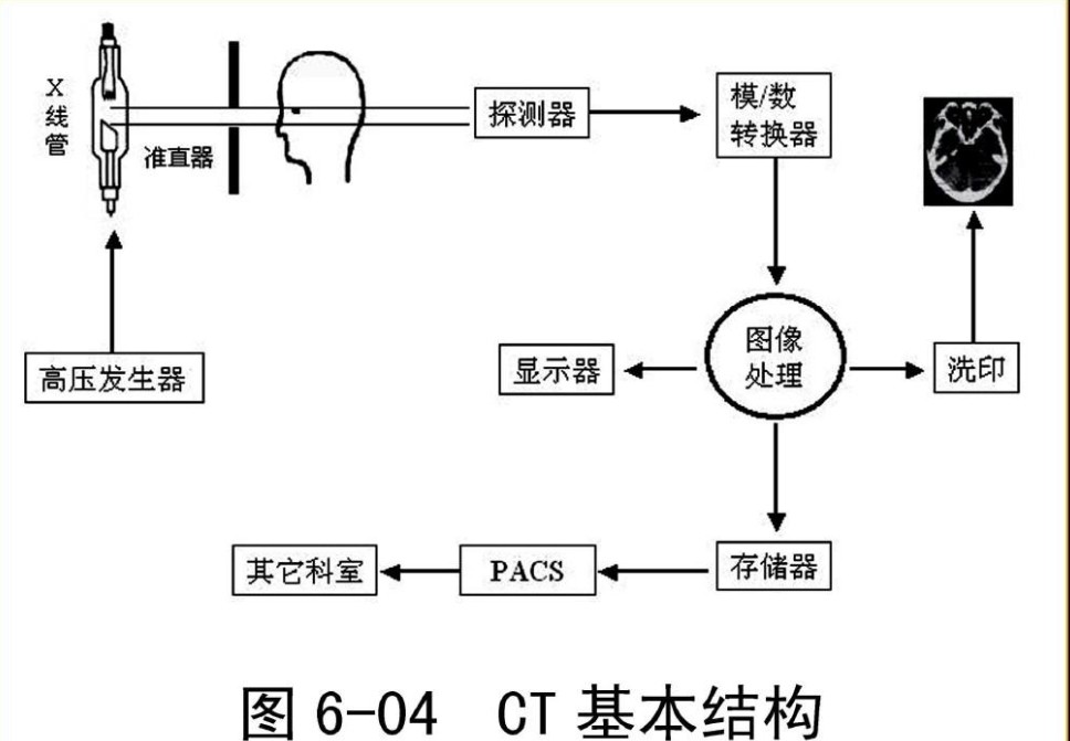 濾光片 CT結構原理