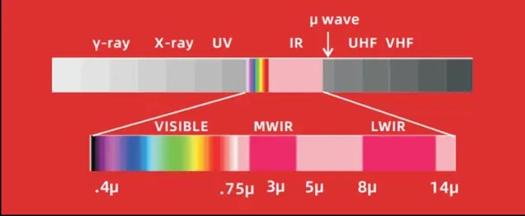 濾光片在紅外光學領域的應用與科普 濾光片在紅外光學領域的應用與科普