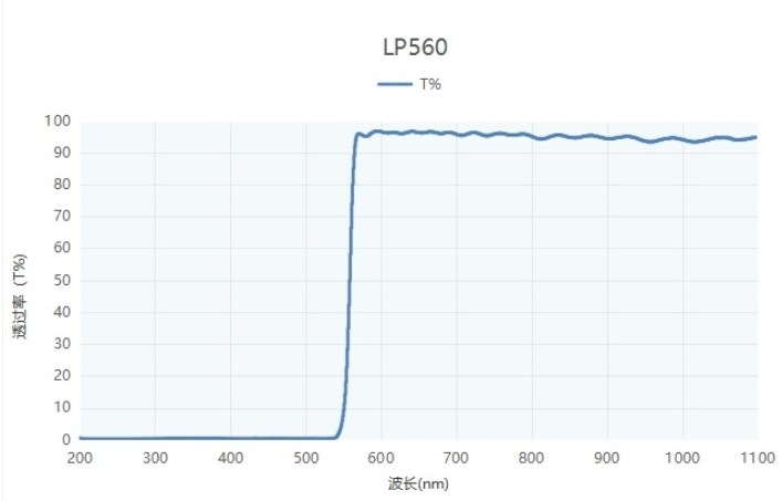 長波通濾光片光譜圖 長波通濾光片光譜圖
