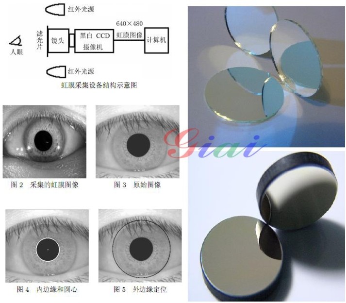 虹膜識(shí)別技術(shù) 虹膜識(shí)別技術(shù)