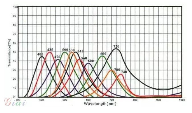 選擇吸收型玻璃 選擇吸收型玻璃