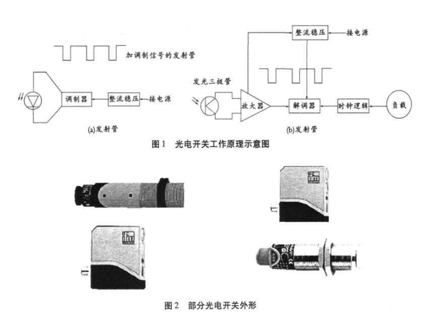 全面解析光開關技術與應用 全面解析光開關技術與應用