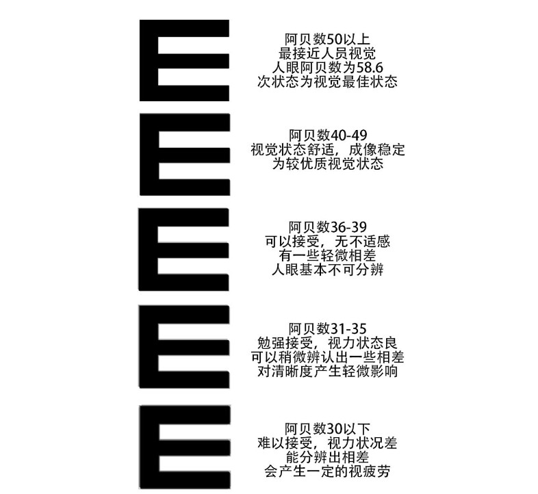 色散系數阿貝數 色散系數阿貝數