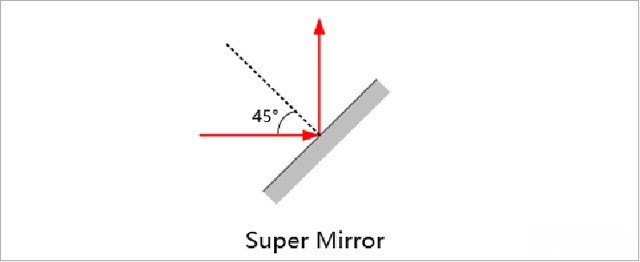 超級反射鏡 超級反射鏡