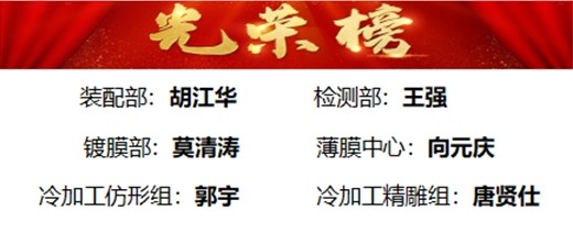 榮獲2024年7月“優秀員工”稱號名單 榮獲2024年7月“優秀員工”稱號名單