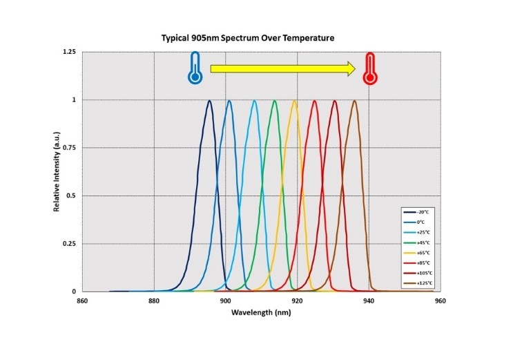 溫度漂移對濾光片有哪些影響?如何控制? 溫度漂移對濾光片有哪些影響?如何控制?