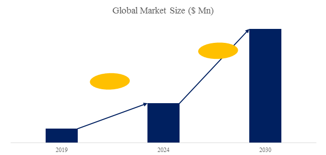 LCD彩色濾光片市場分析 LCD彩色濾光片市場分析