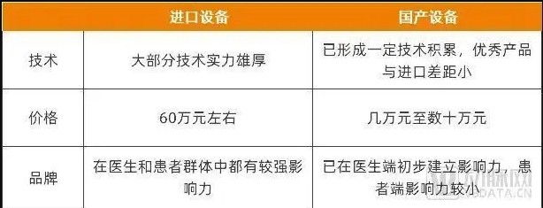 國產(chǎn)與進口光子美容設(shè)備對比 國產(chǎn)與進口光子美容設(shè)備對比