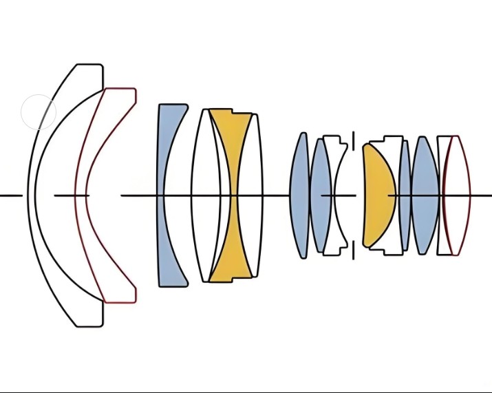 定焦鏡頭內部圖 定焦鏡頭內部圖