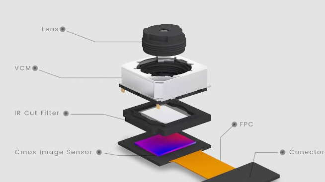 手機攝像頭是否可拆紅外濾光片? 手機攝像頭是否可拆紅外濾光片?