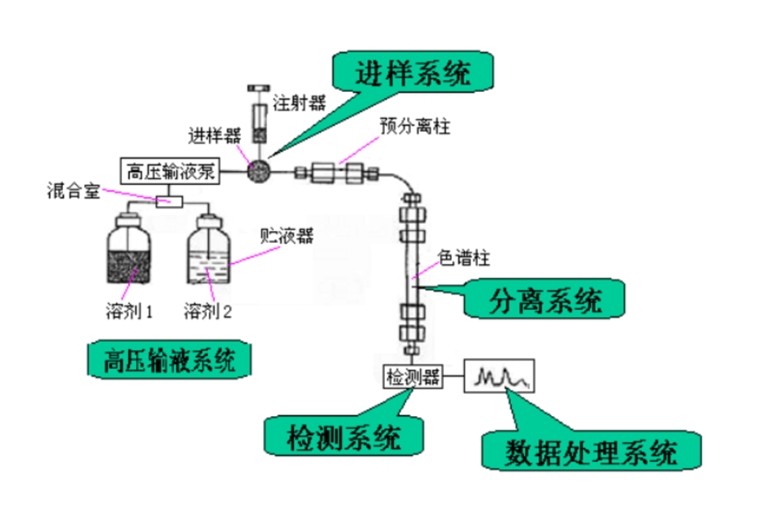 濾光片 液相色譜熒光檢測(cè)原理