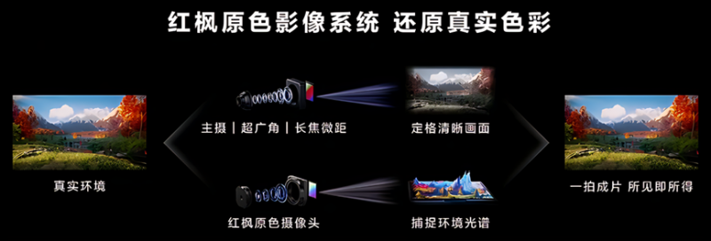 多光譜成像濾光片:手機影像革命的“幕后功臣” 多光譜成像濾光片:手機影像革命的“幕后功臣”