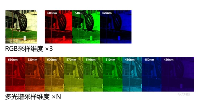 多光譜濾光片 多光譜濾光片