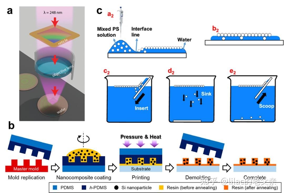 濾光片 超構光學表面技術
