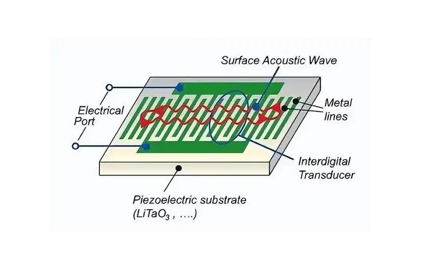 微機電系統（MEMS）