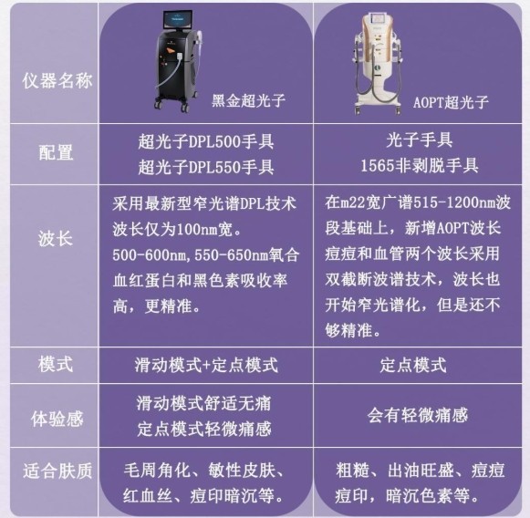 國產醫療美容DPL光子美容儀的發展潛力與機遇分析 國產醫療美容DPL光子美容儀的發展潛力與機遇分析