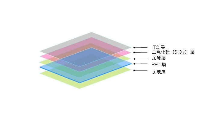濾光片 濾光片膜層結構效果圖