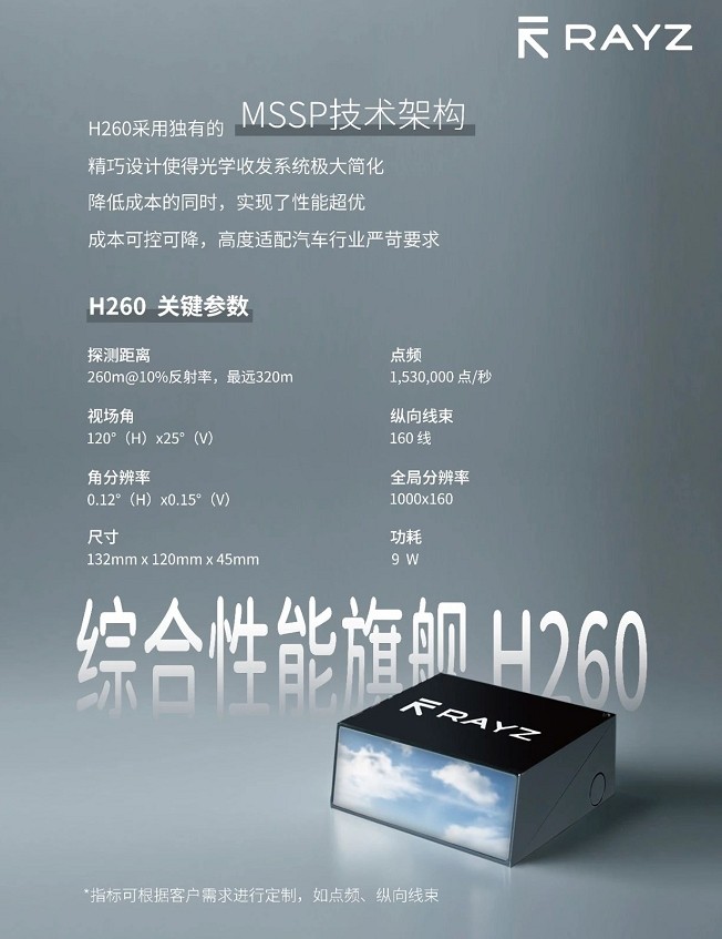 H260激光雷達(dá) H260激光雷達(dá)