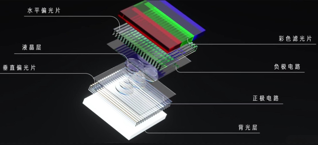 濾光片 LCD成像元件