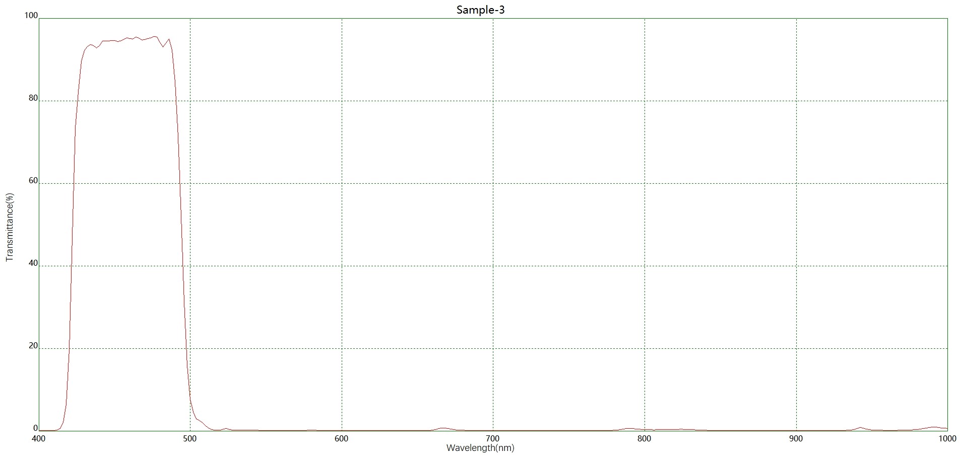 濾光片 藍光激發BP462帶通濾光片