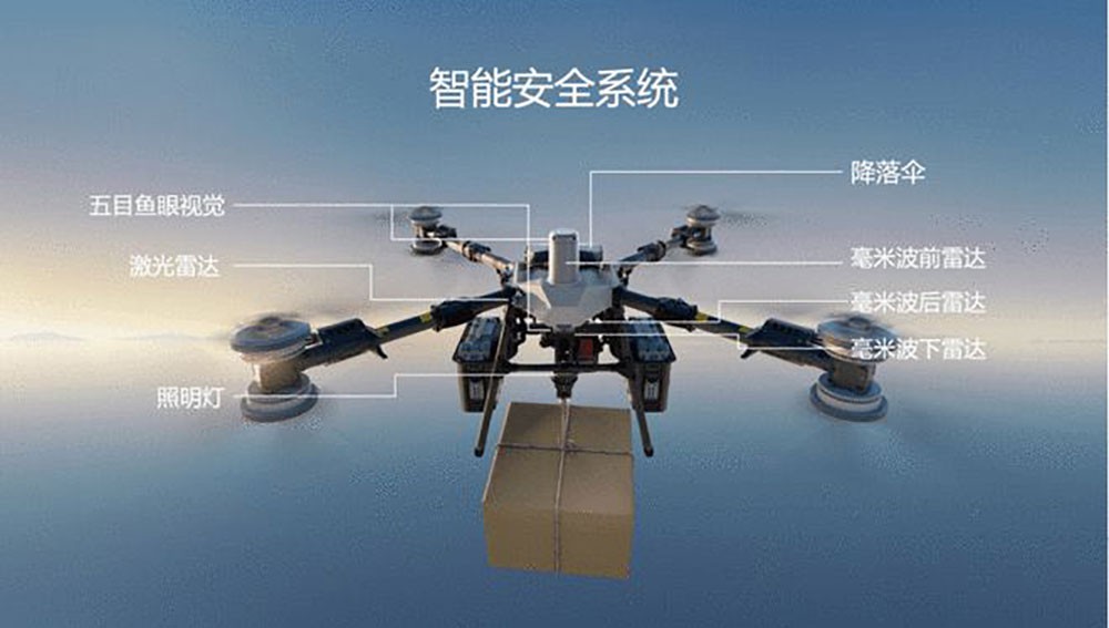 濾光片 從光學感知看DJI FlyCart 100如何“洞悉”復雜世界
