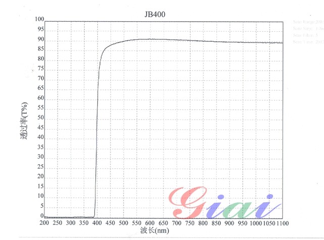 JB400黃色玻璃光譜圖 JB400黃色玻璃光譜圖