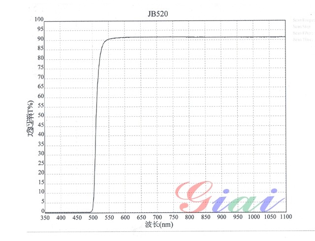 JB520黃色玻璃光譜圖 JB520黃色玻璃光譜圖
