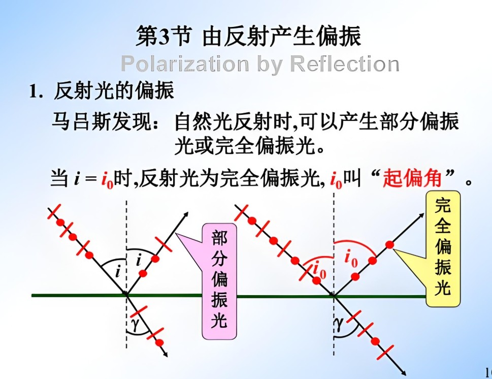 濾光片 橢圓偏振光 偏振光的干涉