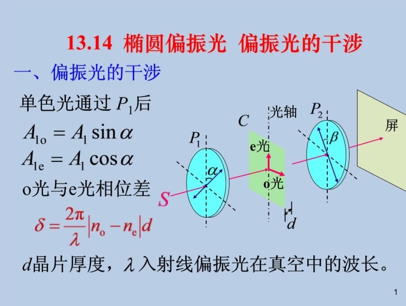 橢圓偏振光 偏振光的干涉 橢圓偏振光 偏振光的干涉