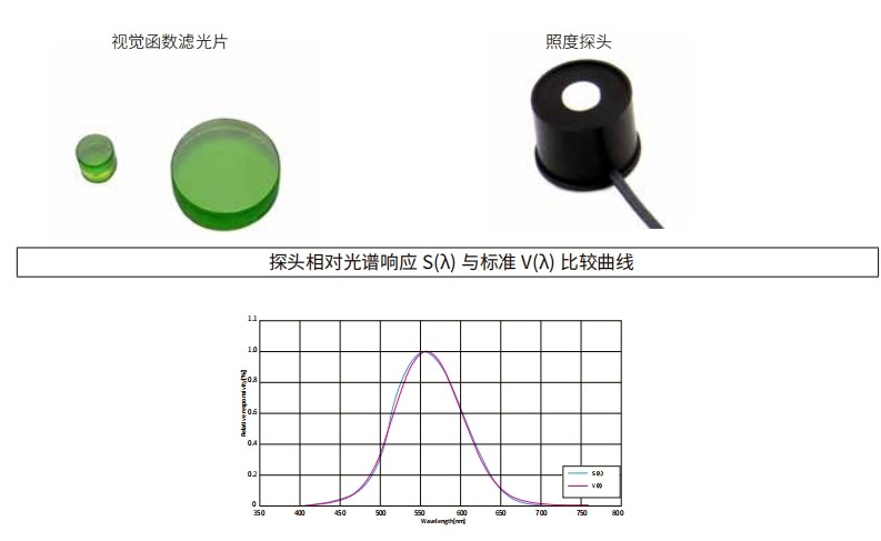 什么是視覺函數濾光片?有哪些作用及應用? 什么是視覺函數濾光片?有哪些作用及應用?