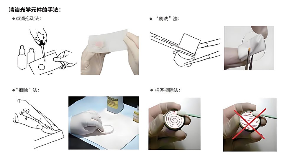 光學(xué)元件的使用及保管方法 光學(xué)元件的使用及保管方法